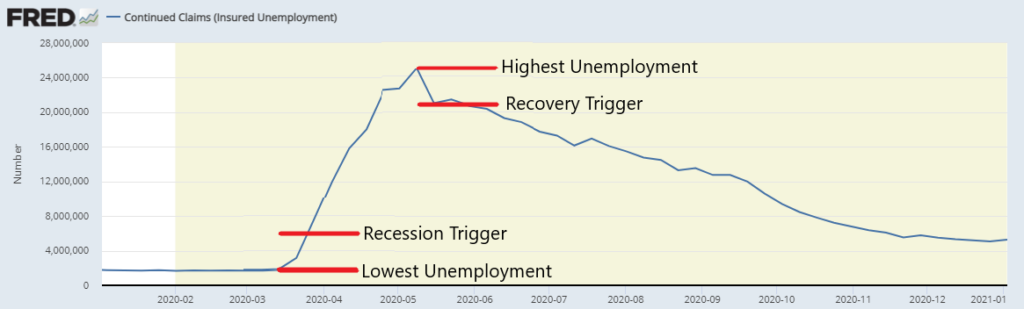 Market Vane: economic momentum trigger points