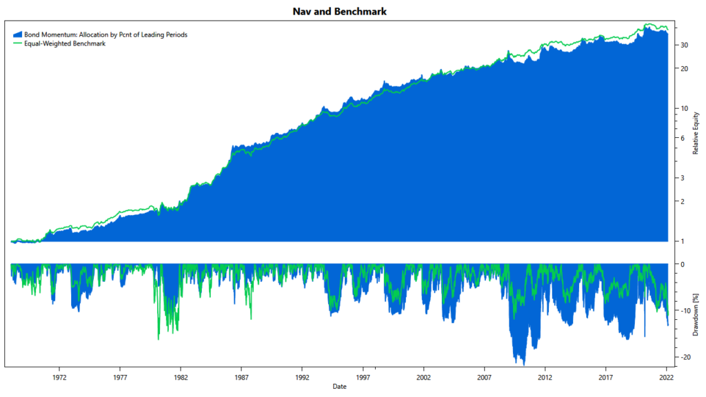 bond strategy #1: cumulative returns